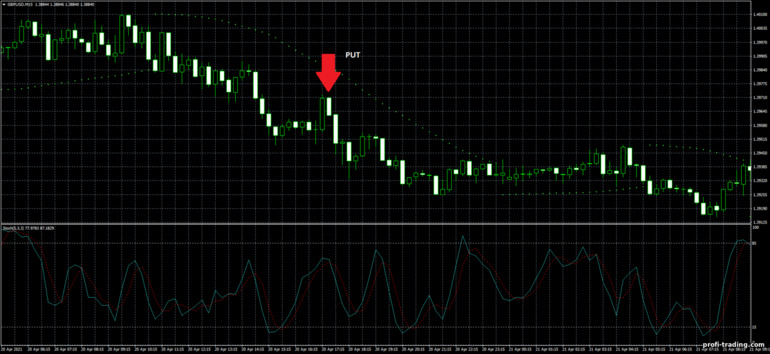 Estratégia para opções binárias, Forex e CFD - Simple Binary Strategy: sinal para baixo