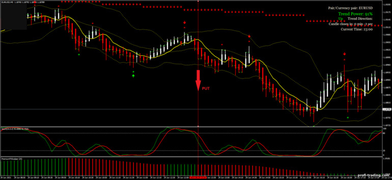 Estratégia para opções binárias, Forex e CFD - X-scalper Strategy: sinal para baixo