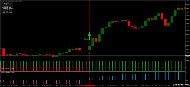 Estratégia para opções binárias, Forex e CFD - FX Max with XO strategy: sinal de subida