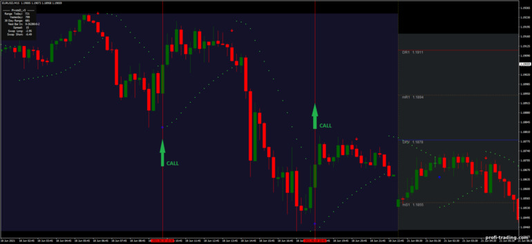 Estratégia para opções binárias, Forex e CFD - Day Trading with Parabolic Sar: sinal de subida
