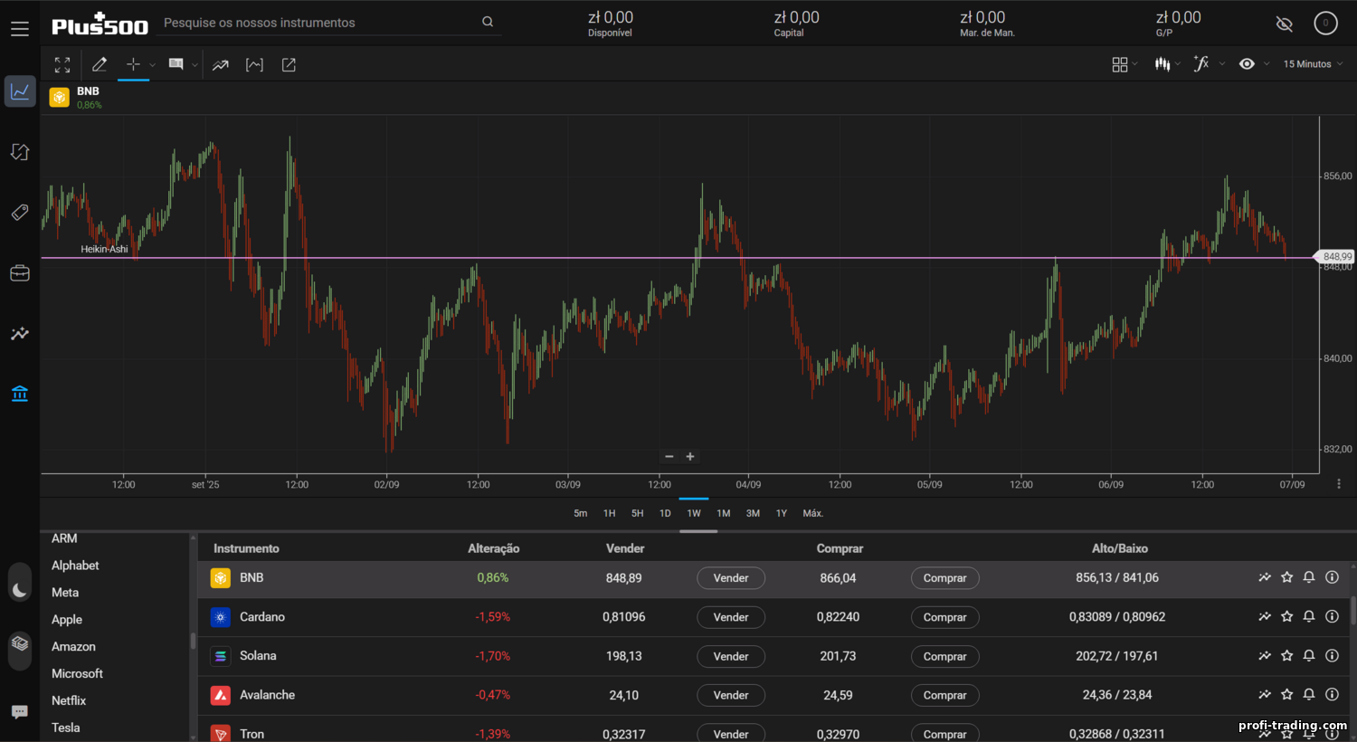 Plus500: Golpe ou não? Avaliação honesta de CFDs (2025) https://profi-trading.com/_nw/3/01897550.png