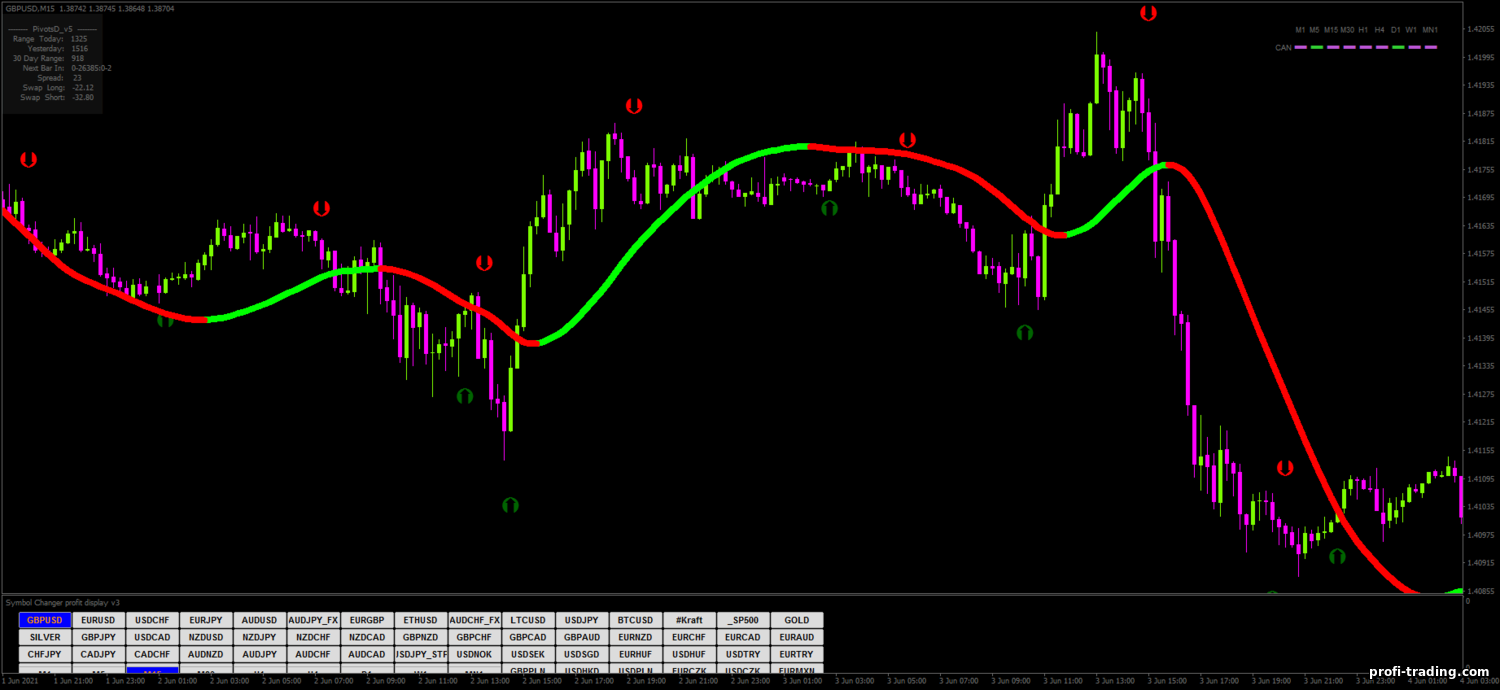 Estratégia para opções binárias, Forex e CFD - Estratégia Turbo Scalping Forex