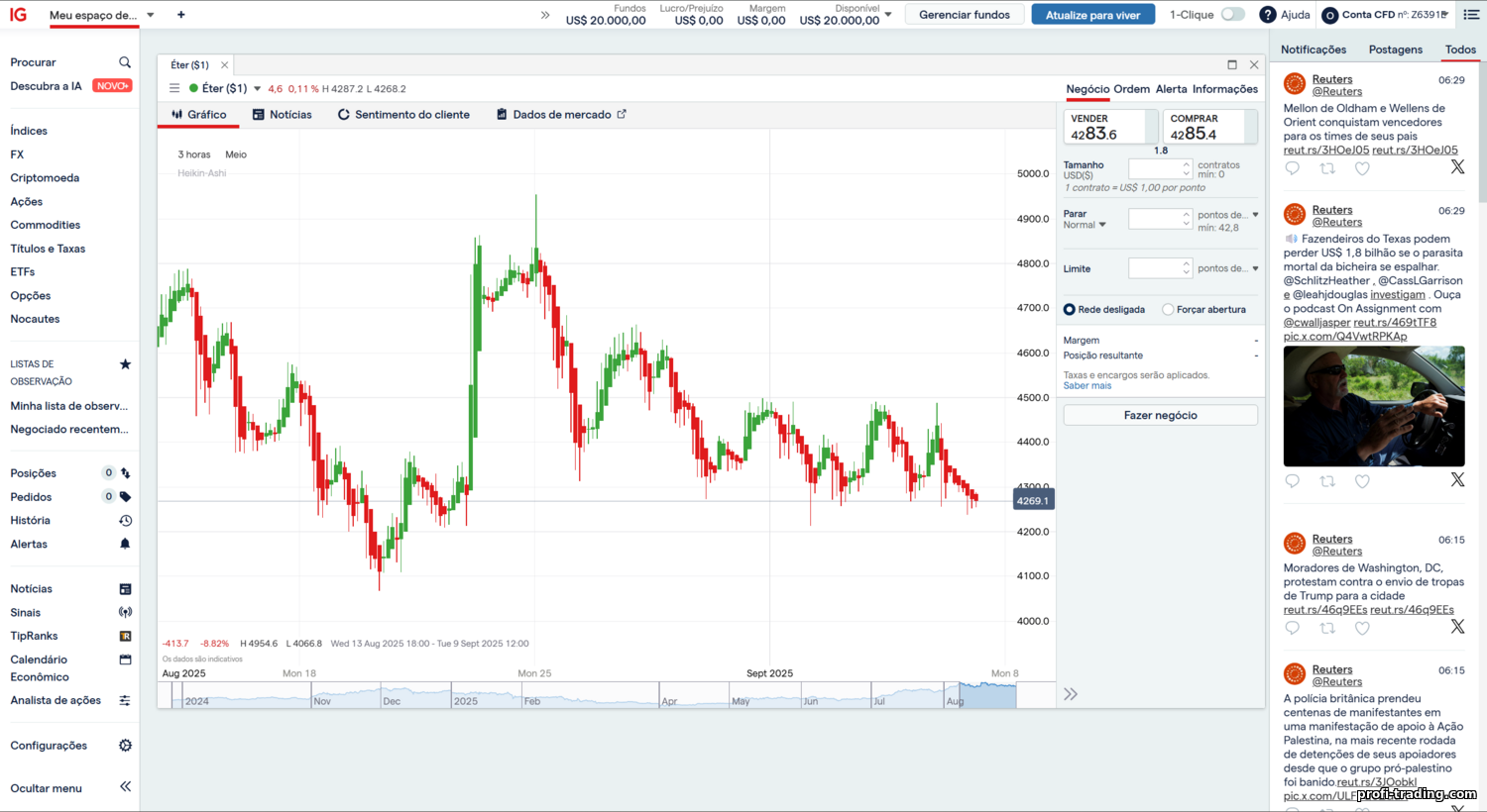 IG Markets (IG) Análise 2025: Fiabilidade, Taxas e Opiniões https://profi-trading.com/_nw/3/12637986.png