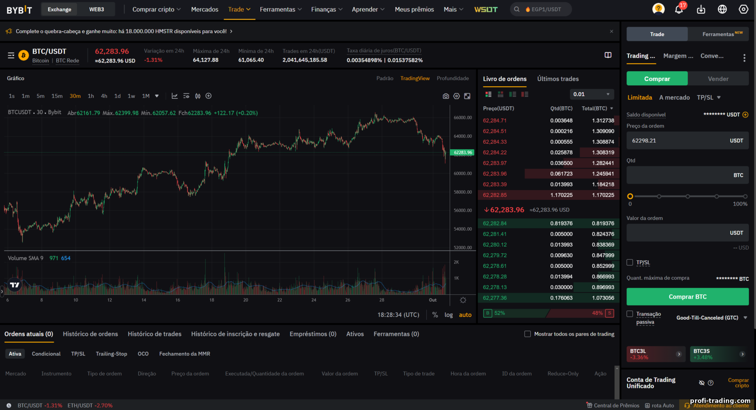 ByBit: Análise da Plataforma de Criptomoedas