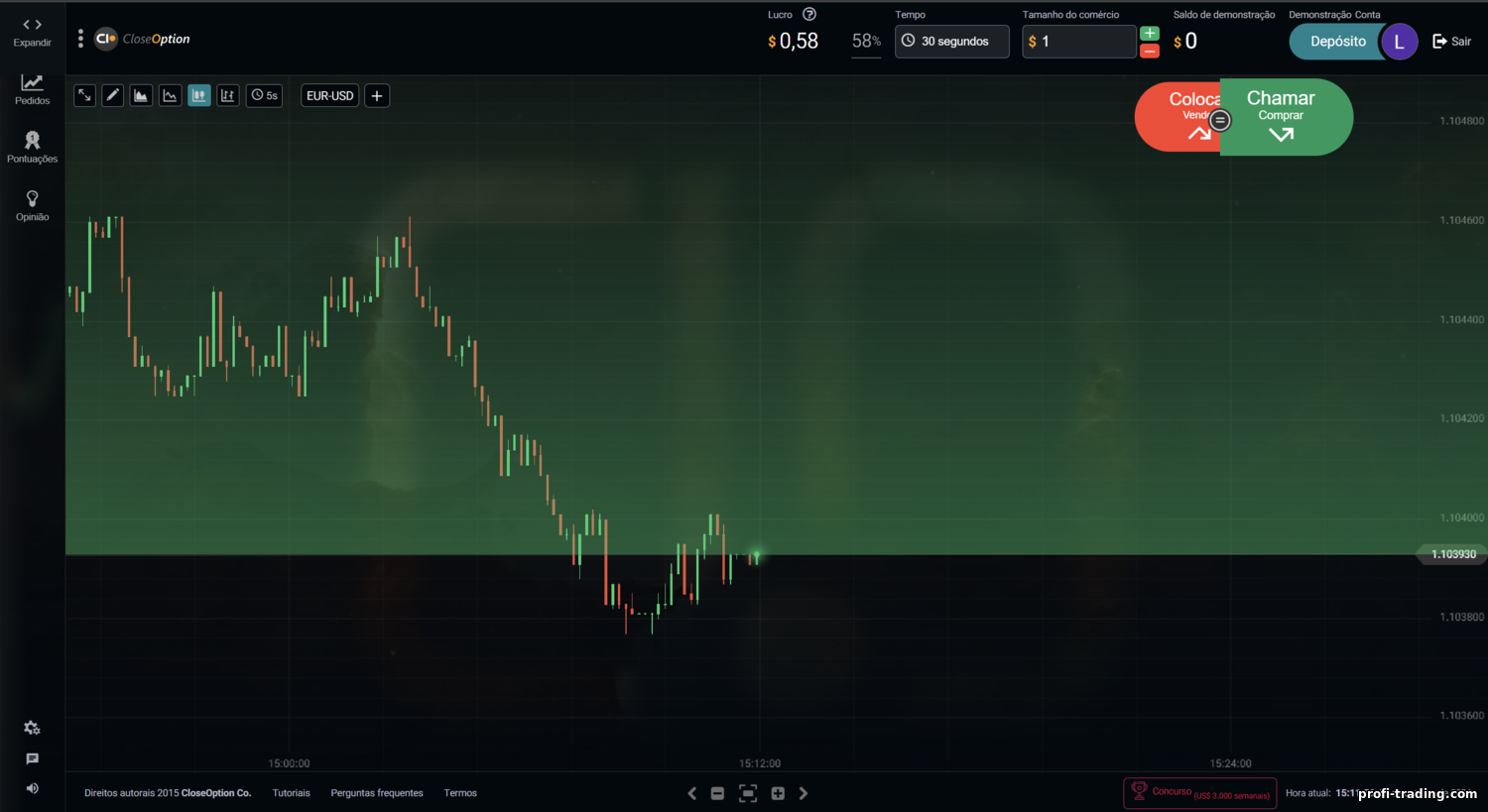 Plataforma de Negociação Close Option: Termos e Recursos