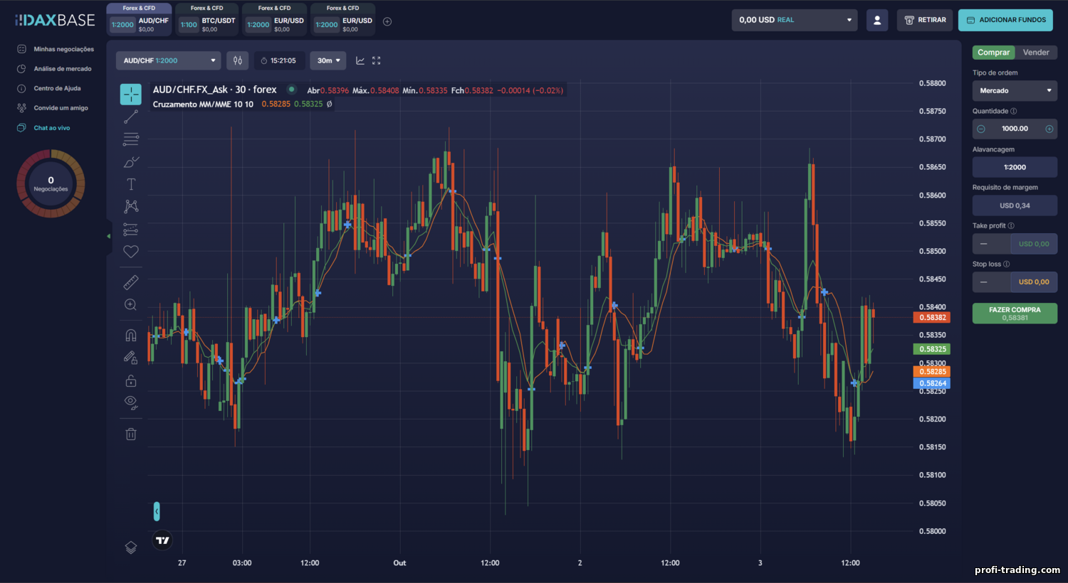 https://profi-trading.com/_nw/3/41060500.png