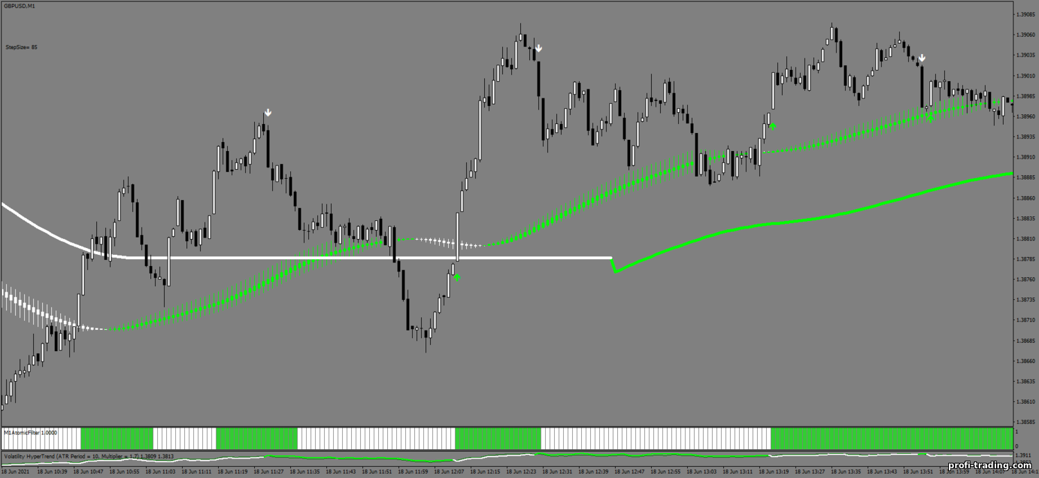 Estratégia para opções binárias, Forex e CFD - True Scalping System