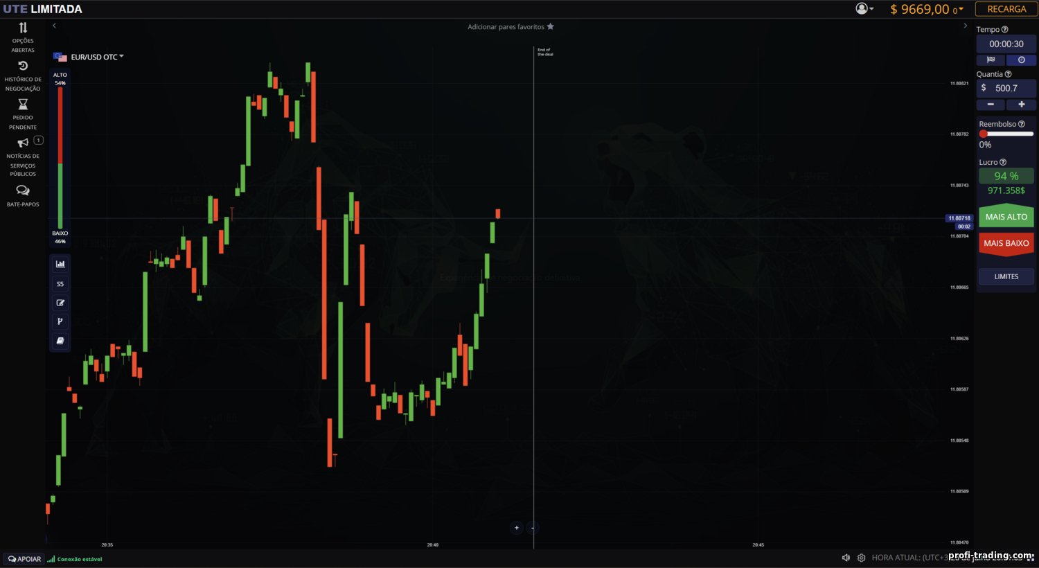 https://profi-trading.com/_nw/3/56053572.png