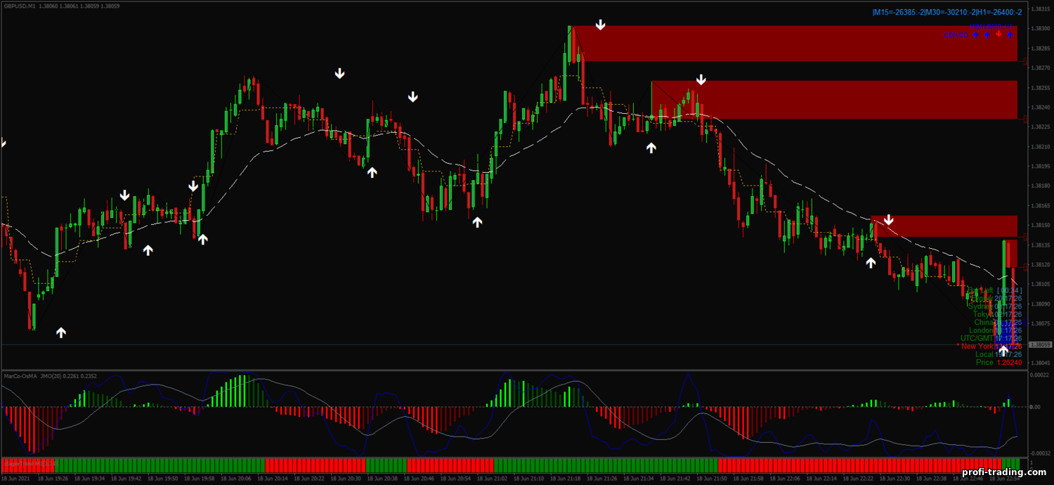 Estratégia para opções binárias, Forex e CFD - Viper Reversal Scalping System