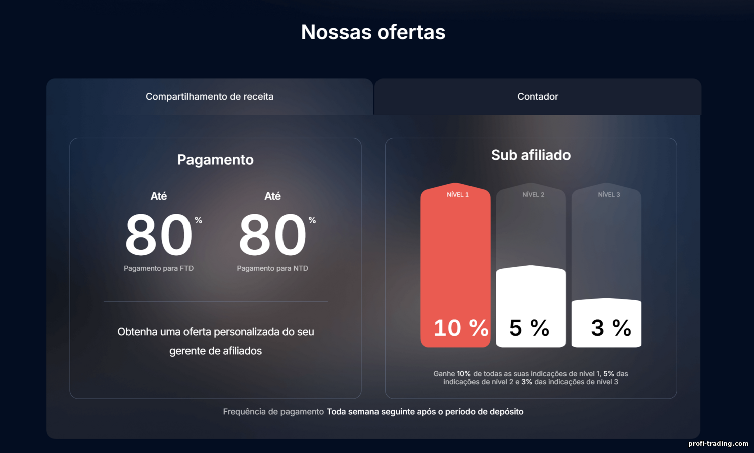 https://profi-trading.com/_nw/3/76512009.png