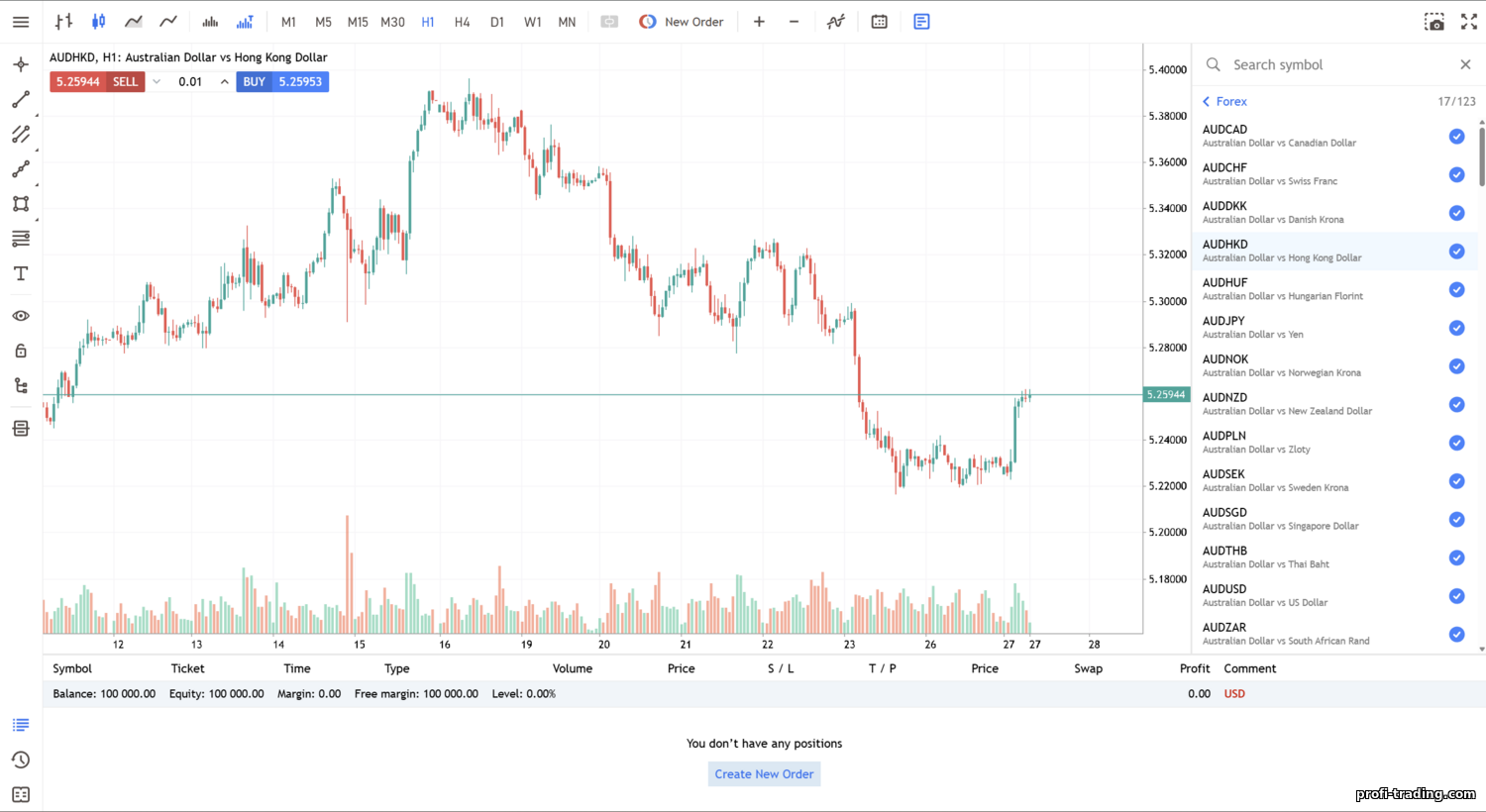 Invetra: Avaliação honesta 2025 do corretor Forex/CFD