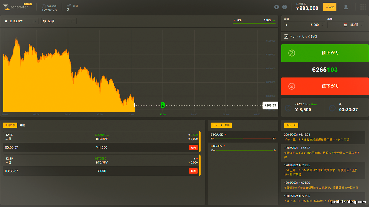 ZenTrader: Recursos, Opiniões e Termos de Negociação