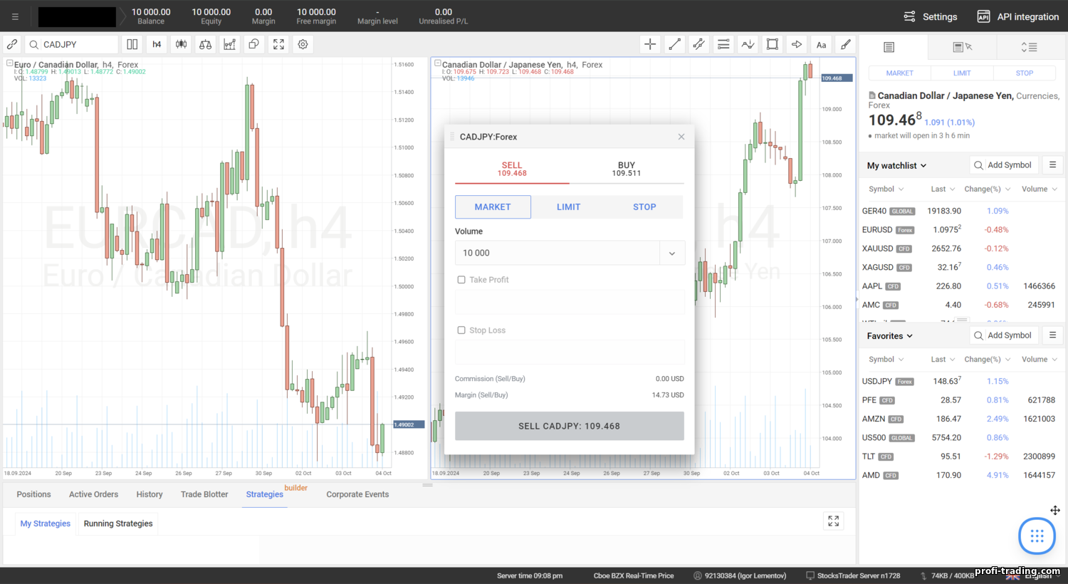 RoboForex para Traders: Visão Geral de Benefícios