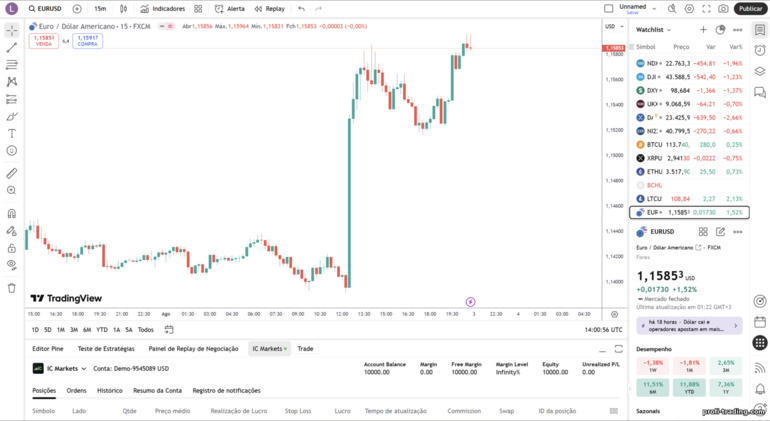Negociação via TradingView na IC Markets