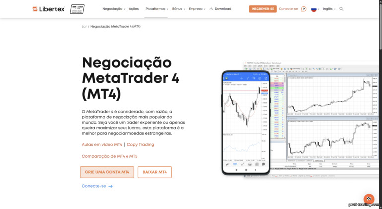 MetaTrader 4 na Libertex — Forex Club