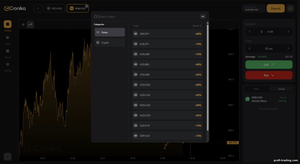 Ativos de negociação da Cronika Broker Ativos de negociação da Cronika Broker