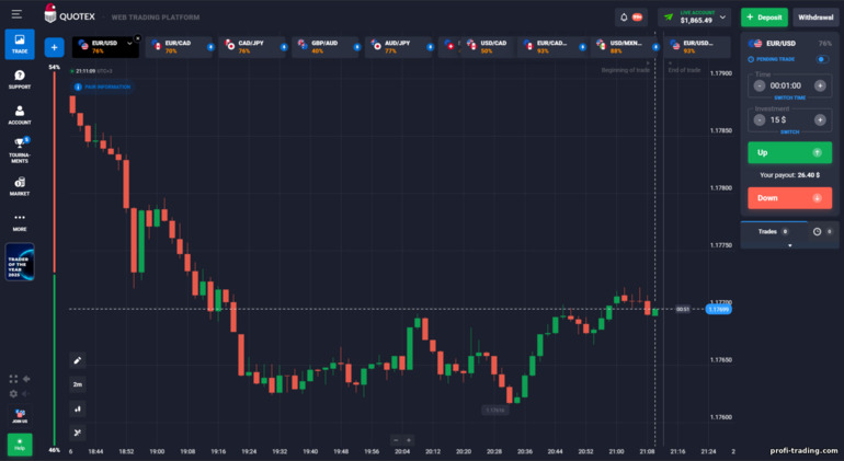 Interface da Plataforma de Negociação Quotex