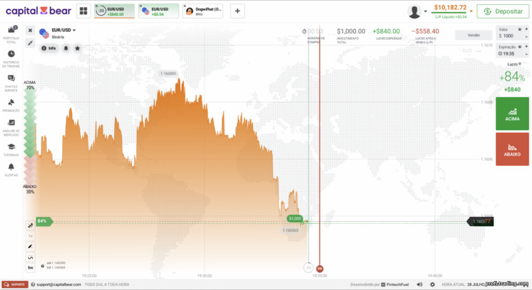 Exemplo de operação na plataforma Capital Bear