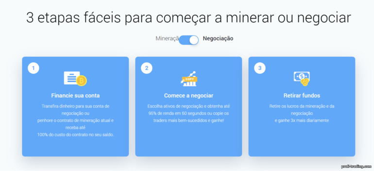 Início Rápido com Opções Binárias no IQ Mining