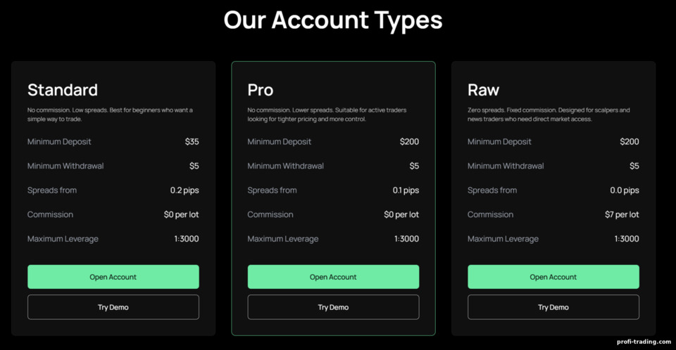 Tipos de conta da IUX