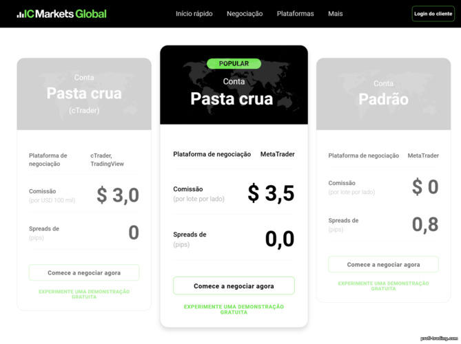 Contas de negociação da IC Markets