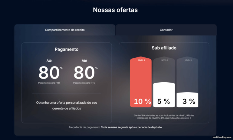 RevShare e Sub Afiliados na Finministry