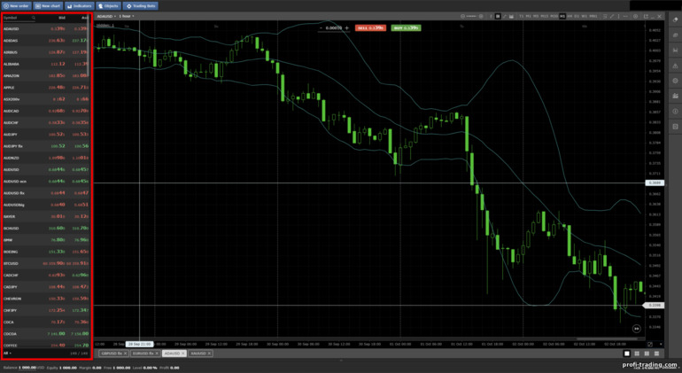 Ativos Disponíveis no Crystal Ball Markets