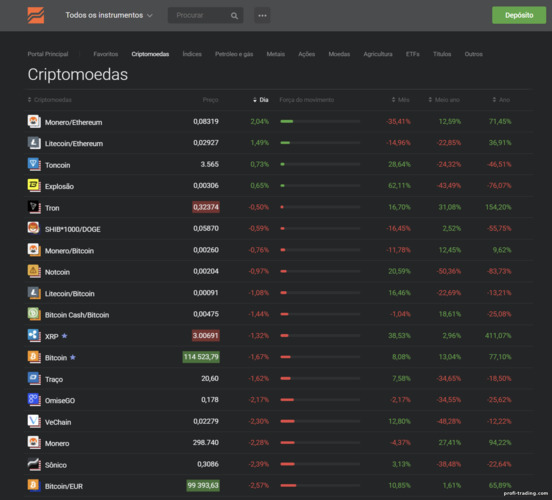 Ativos para negociar na Libertex — Forex Club