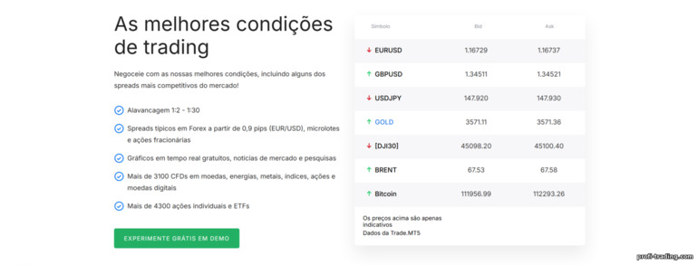 Admirals: condições de negociação Admirals: condições de negociação