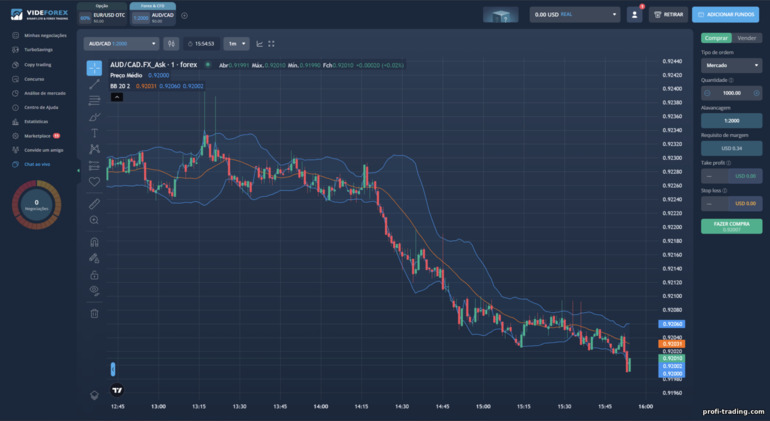 Plataforma de Negociação VideForex