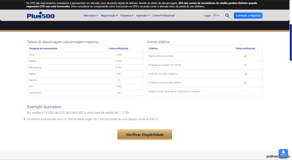 Plus500: conta profissional