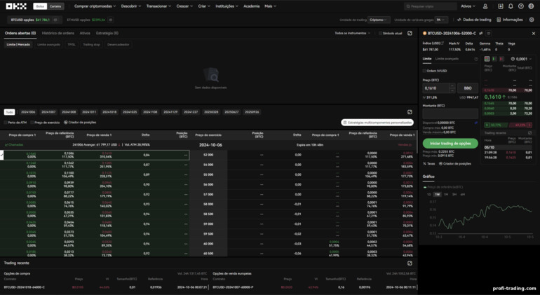 Negociação de Opções na OKX