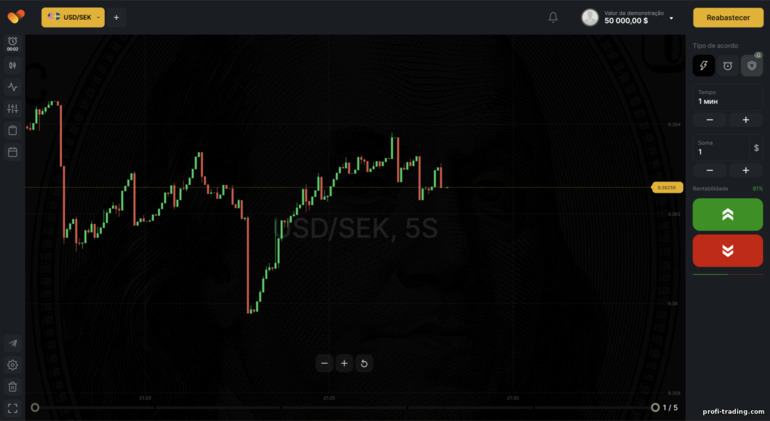 BinTrade: plataforma de negociação