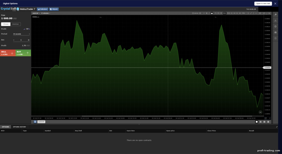 Opções Binárias no Crystal Ball Markets Opções Binárias no Crystal Ball Markets