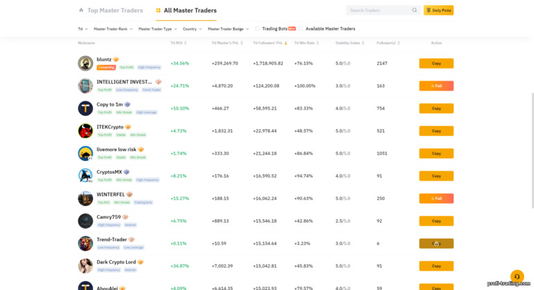 Copy Trading no ByBit