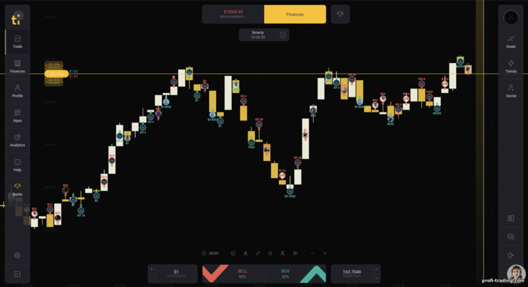Plataforma de Negociação da Corretora Tickz