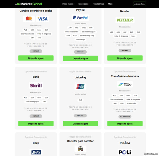 Métodos de depósito na IC Markets