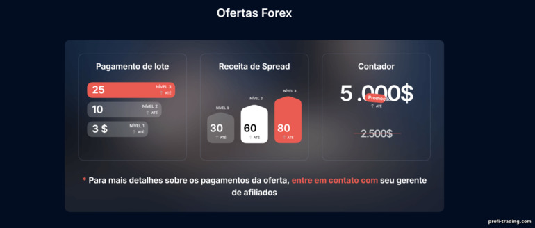 Ofertas Forex pela Finministry