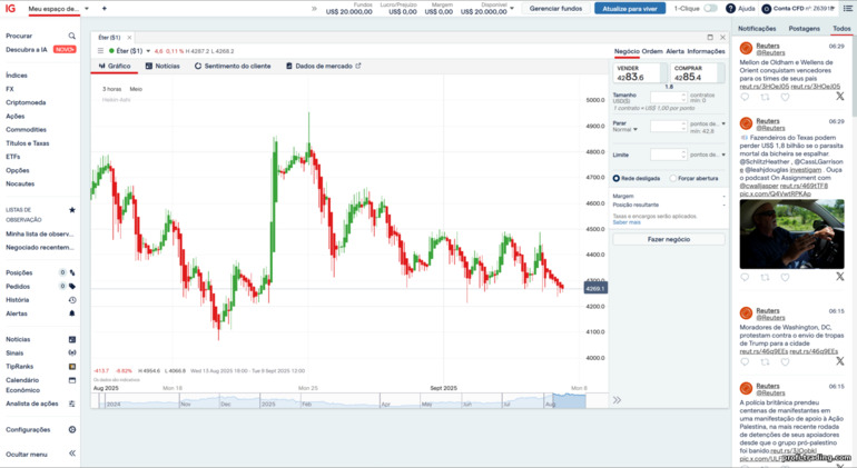 IG Markets: plataforma de negociação IG Markets: plataforma de negociação