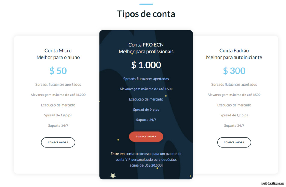 Tipos de Contas no Crystal Ball Markets Tipos de Contas no Crystal Ball Markets