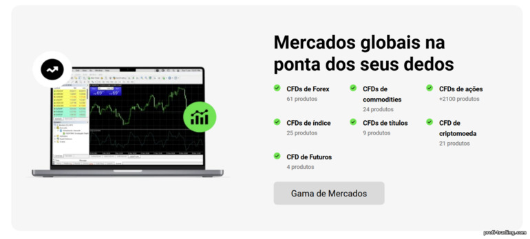 Ativos negociáveis na IC Markets