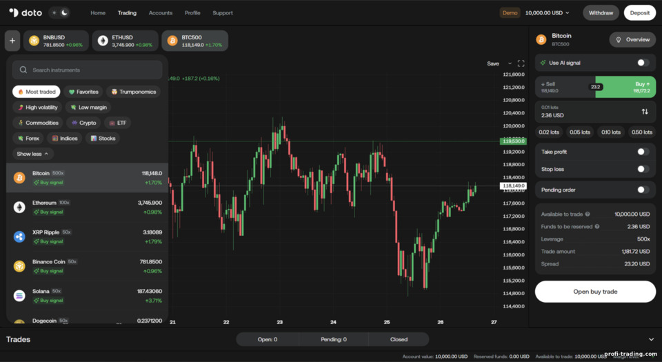 Seleção de ativos negociáveis da Doto