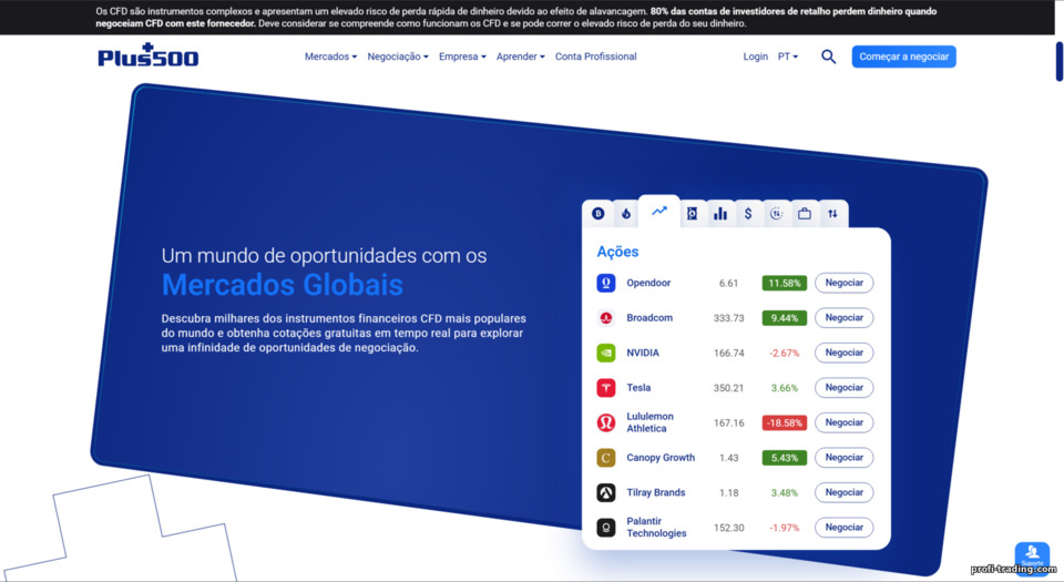 Plus500: ativos de negociação