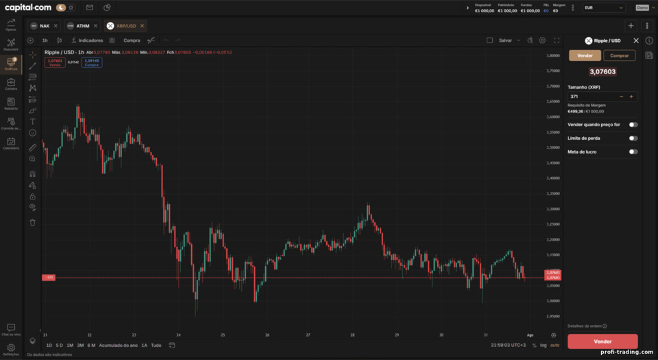 Negociação com TradingView na Capital.com Negociação com TradingView na Capital.com