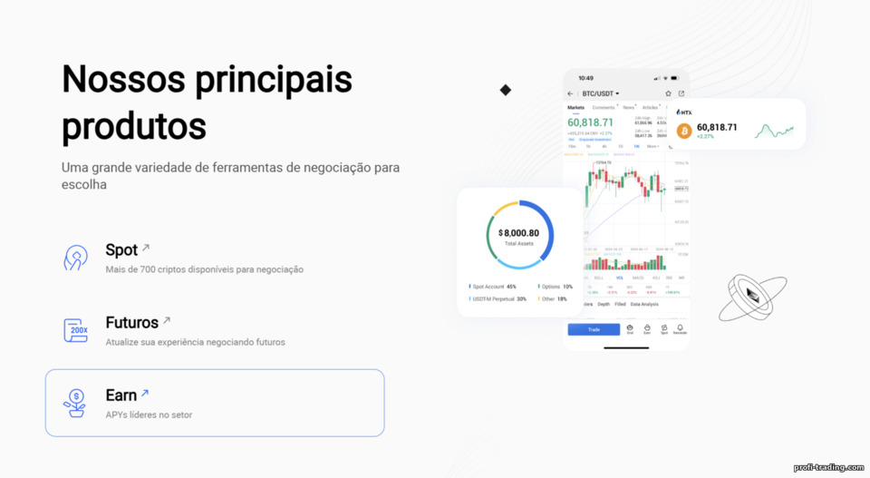 Recursos de Negociação no HTX Recursos de Negociação no HTX