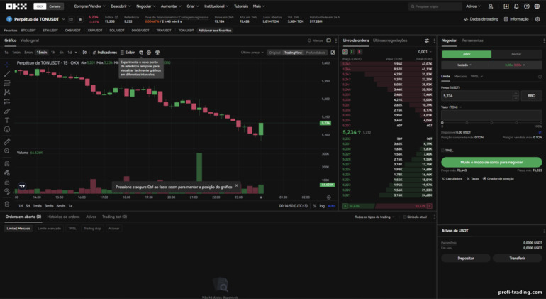 Negociação com Margem na OKX