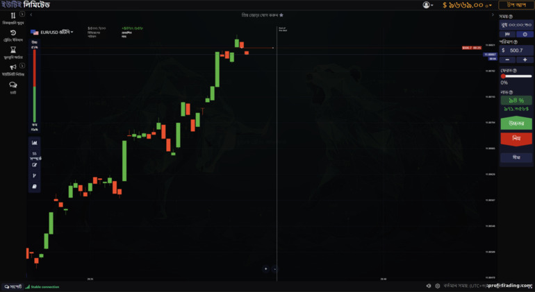 Exemplo de operação na ute.limited Exemplo de operação na ute.limited