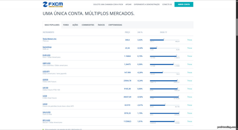 FXCM: instrumentos de negociação FXCM: instrumentos de negociação