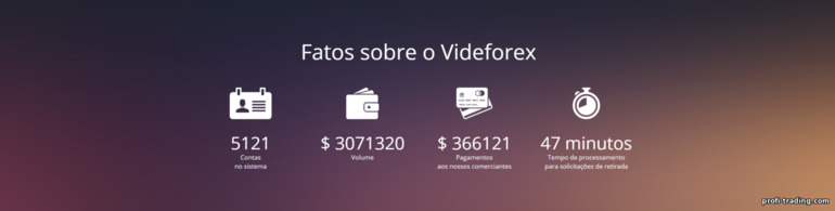 Confiabilidade do Corretor VideForex