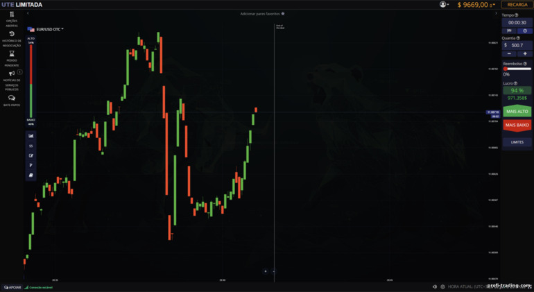 Plataforma de negociação da ute.limited Plataforma de negociação da ute.limited